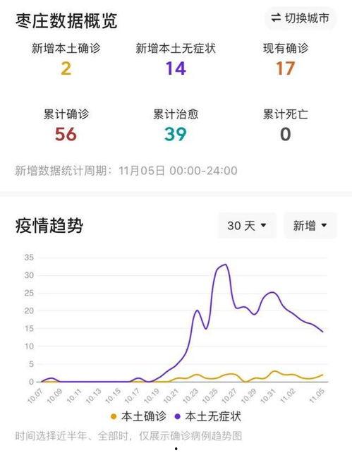 滕州最新爆料消息疫情情况,多区域现新增病例，防控措施持续升级  第1张